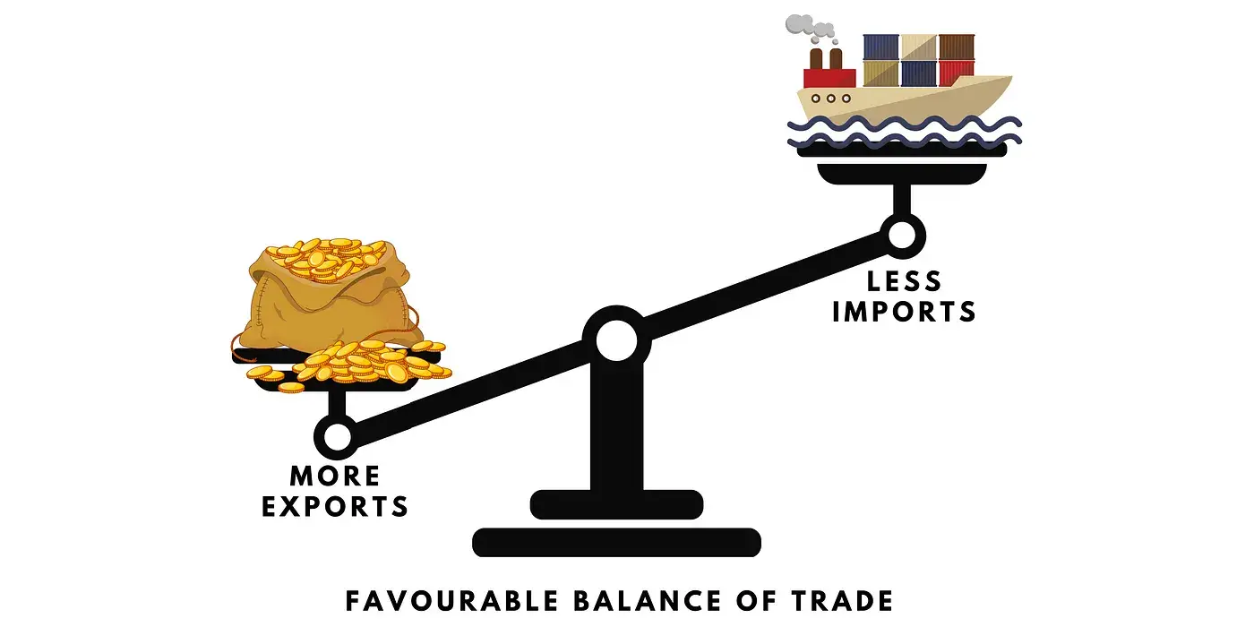 Balance of Payments of India