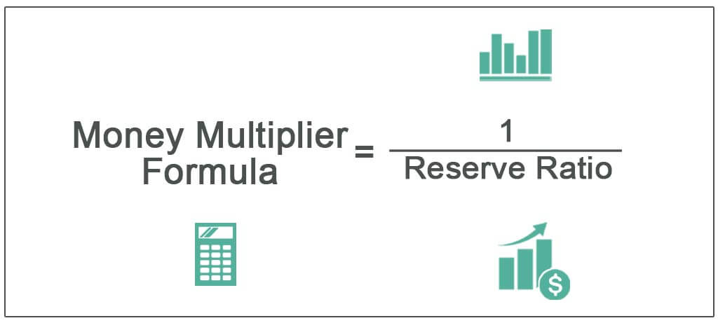 Money and Financial System of India